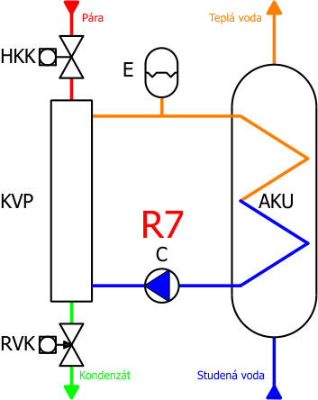 Racioterm R7