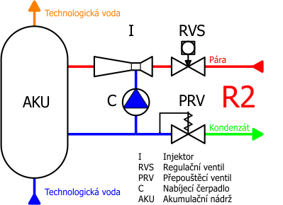 R2popis.png (30 KB)