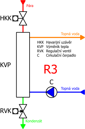 R3popis.png (25 KB)