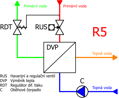 R5popis.png (27 KB)