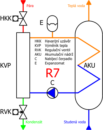 R7popis.png (37 KB)